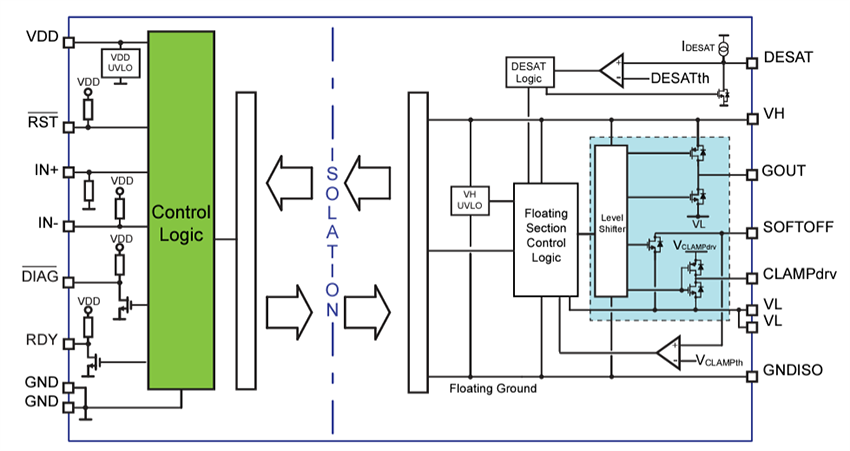 Block Diagram - STMicroelectronics STGAP3S 6A/10A Single Gate Drivers